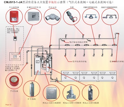 廚房滅火系統(tǒng)
